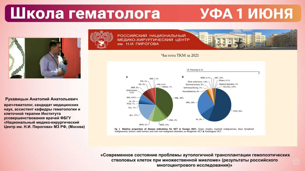 Гематолог Уфа. Главный гематолог страны. Гематолог все о профессии.