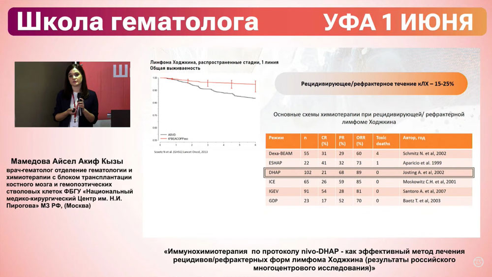 Кто такой гематолог